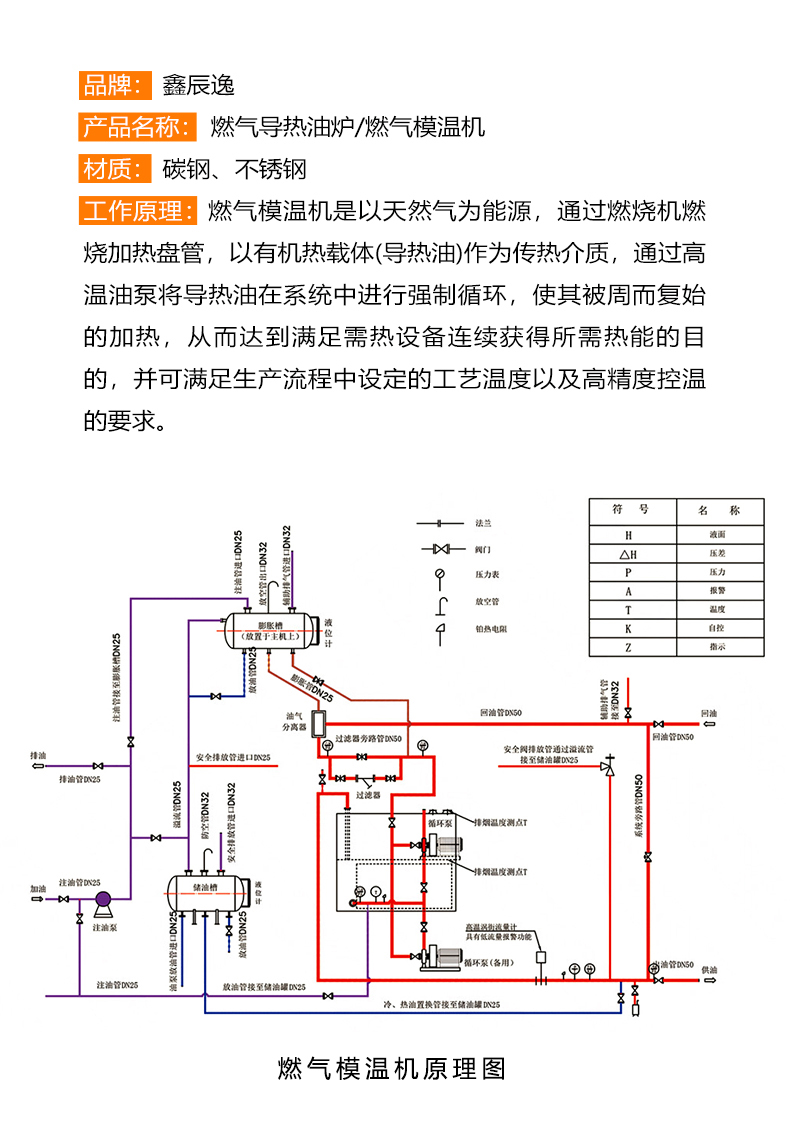 燃?xì)庥蜖t2.jpg